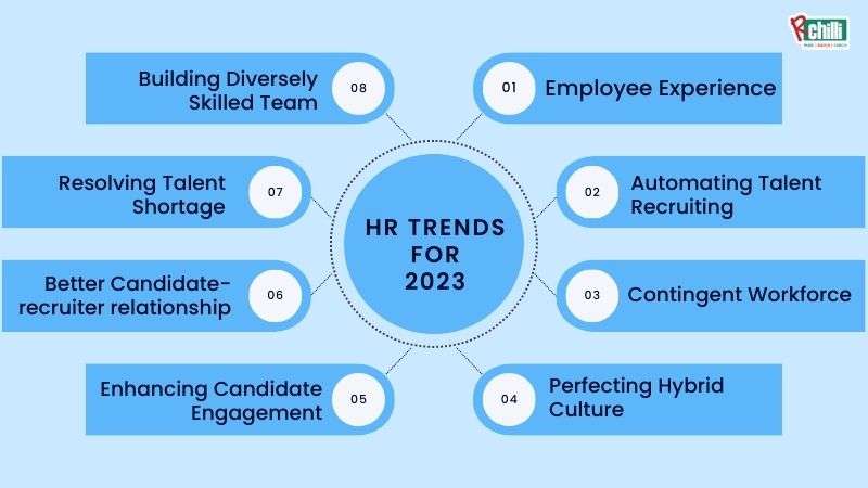 2023 HR Trends