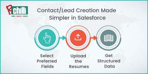 RChilli resume parser in Salesforce ecosystem