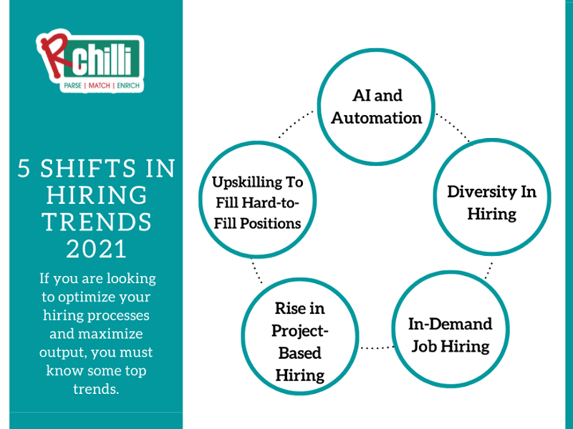 5 Shifts in Hiring Trends-1