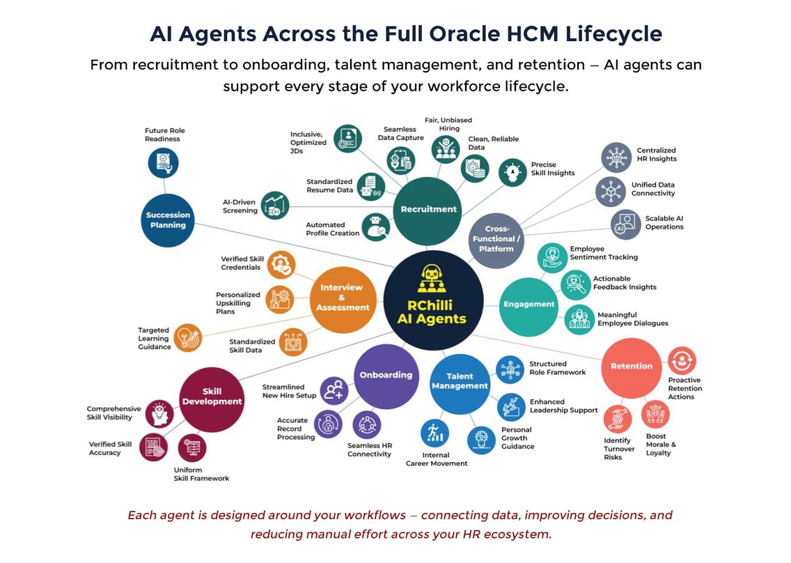 AI-Agents-for-Custom-Page