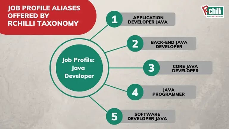 Aliases offered by RChilli Taxonomy