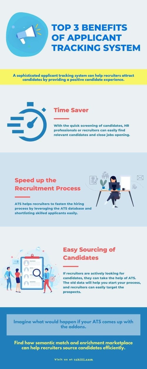 Benefits of Applicant tracking system
