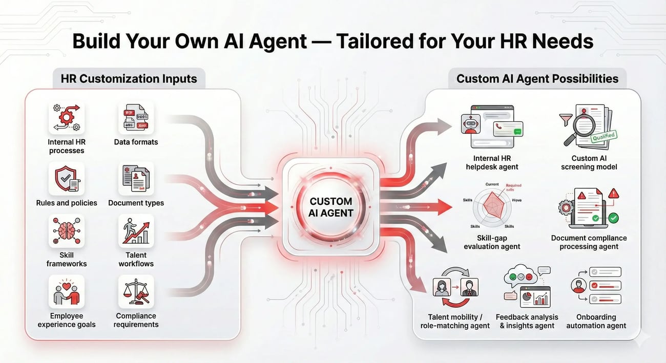 Build Your Own AI Agent