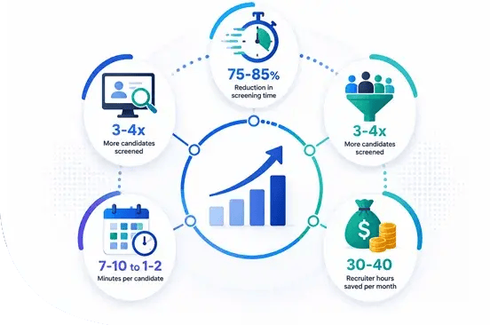 Business-benefits
