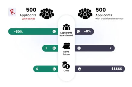 Comparison-report