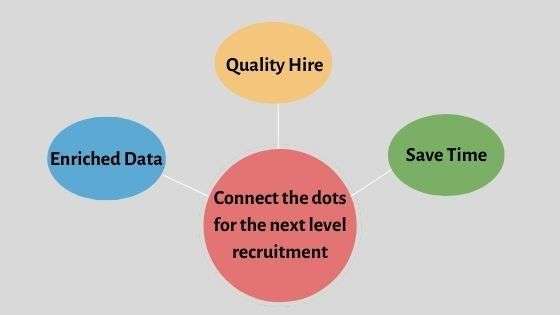 Connect the dots for the next level recruitment