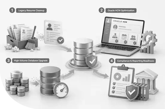 Data-workflow-and-optimization-infographic