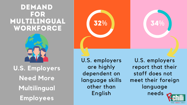 Demand for Multilingual Workforce