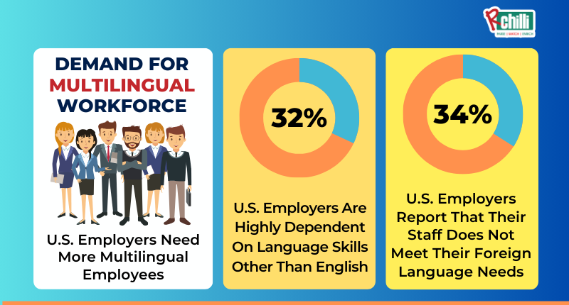 Demand for Multilingual workforce (800 x 430 px)