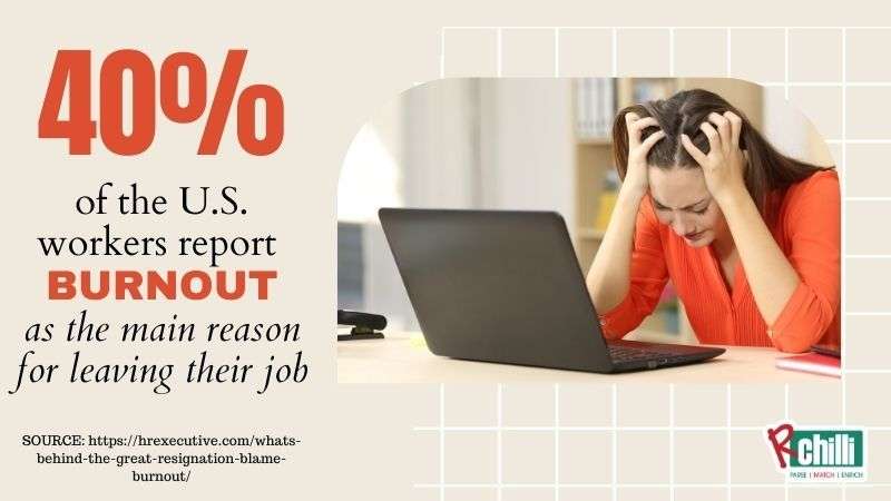 Employee Burnout Report