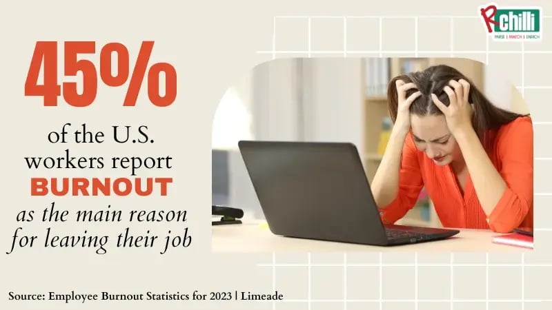 Employee Burnout Report