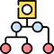 Full access to RChilli’s Taxonomy to enrich Candidate Data sets