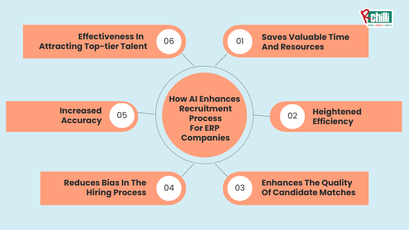 Importance of AI in ERP recruitment
