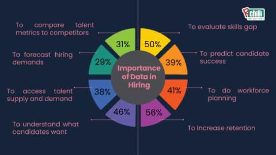 importance of data in hiring process when migrating from one CRM to another