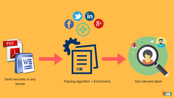 resume parsing software resume parsing software