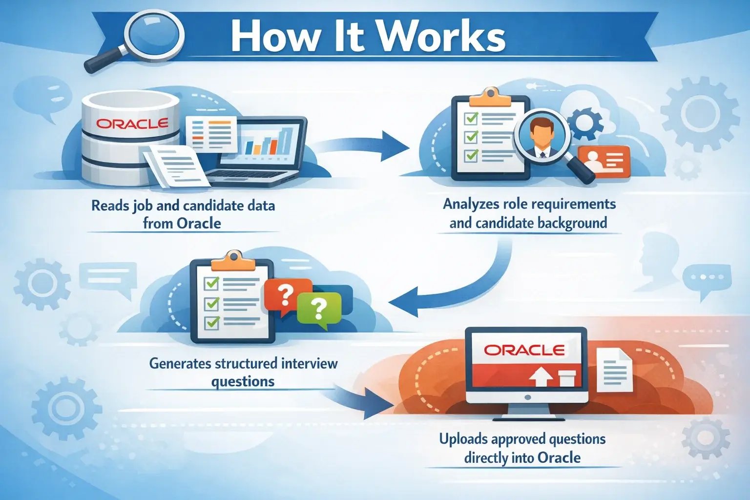Interview Question Generator AI Agent