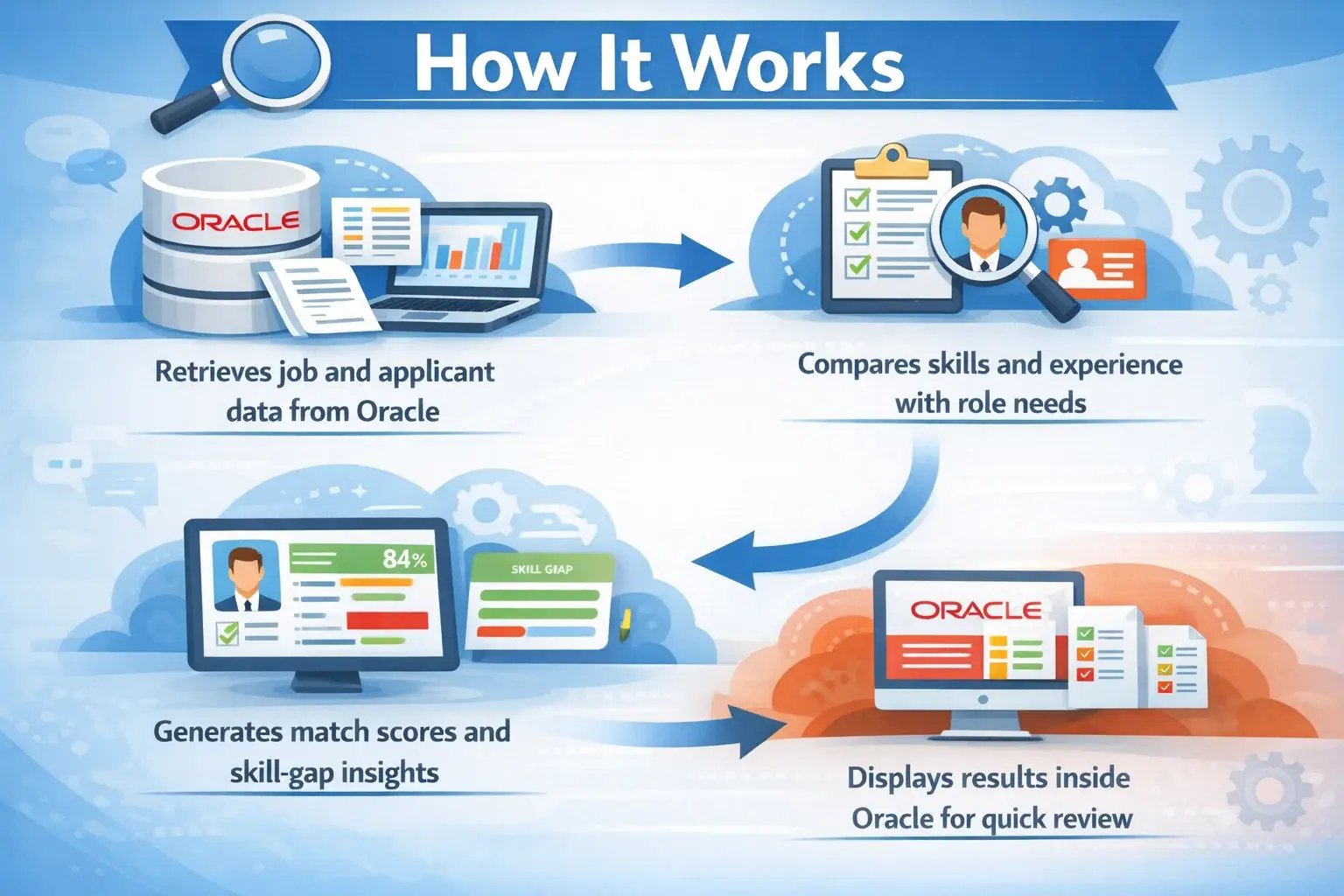 Job Application Analyzer AI Agent-image