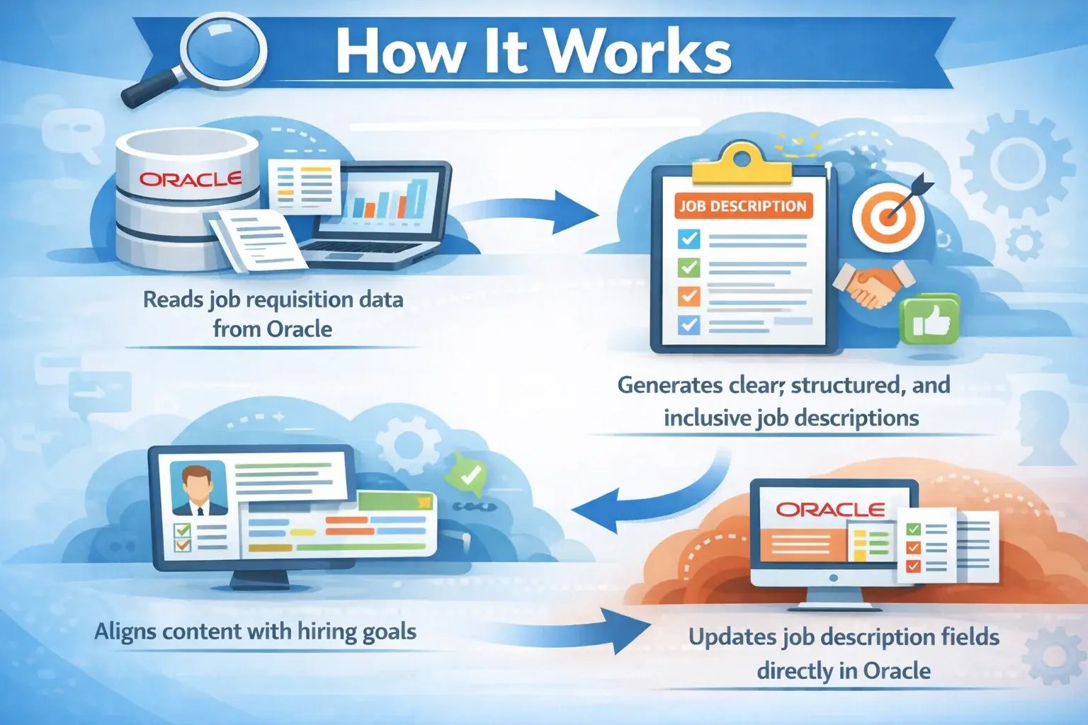 Job Description Optimizer AI Agent-image