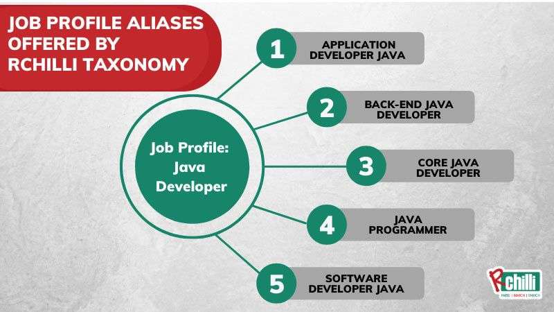 Job-Profile-Aliases-offered-by-RChilli-Taxonomy