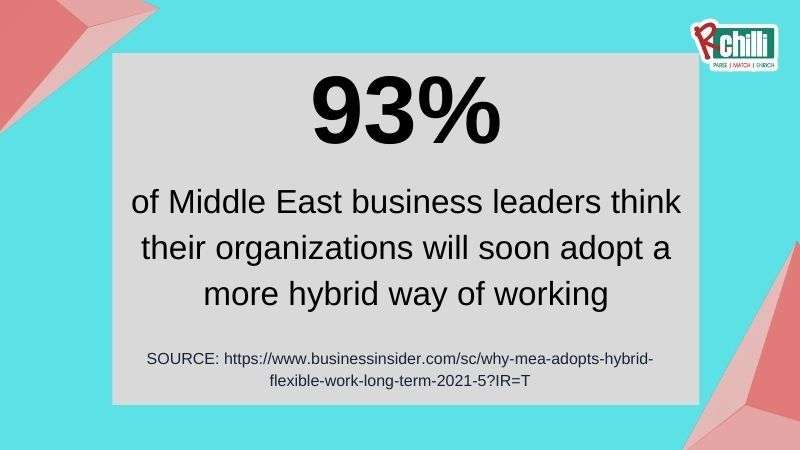 MEA business leaders for hybrid way of working.