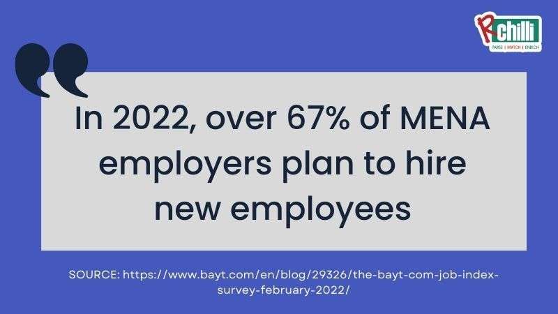 MENA hiring trends for 2022