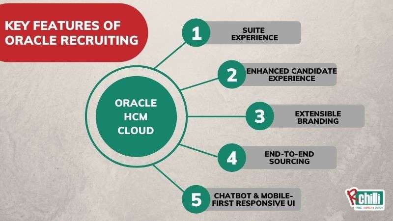 Oracle Recruiting Features-1