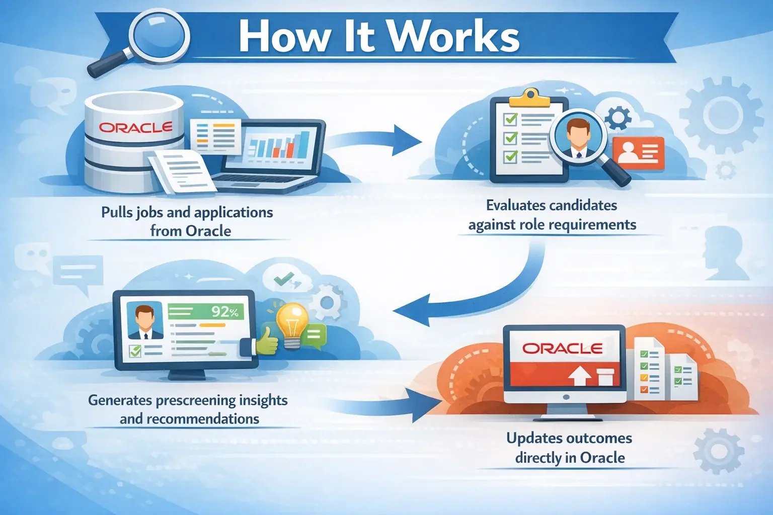 Pre-Screening AI Agent Image