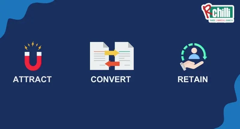 RChilli Expands Global Hiring Capabilities with Support for Multiple Languages (14)