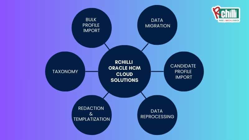 RChilli Oracle HCM Cloud Solutions