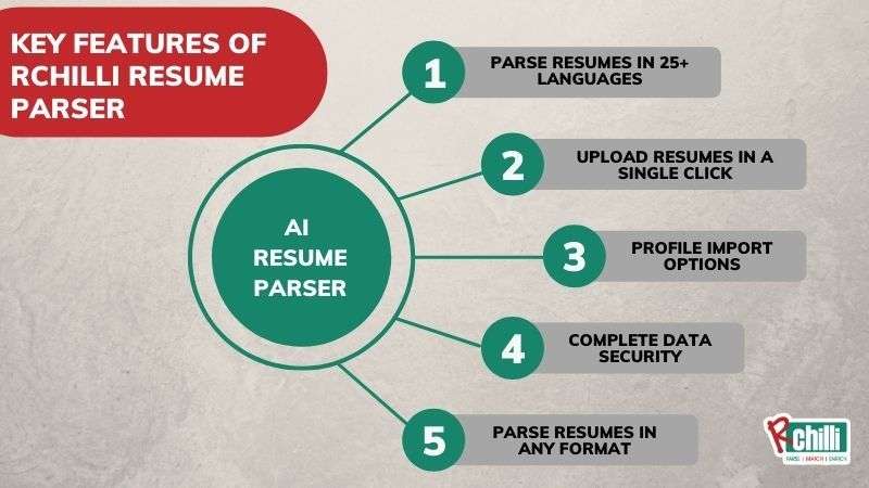 RChilli Resume Parser features-1