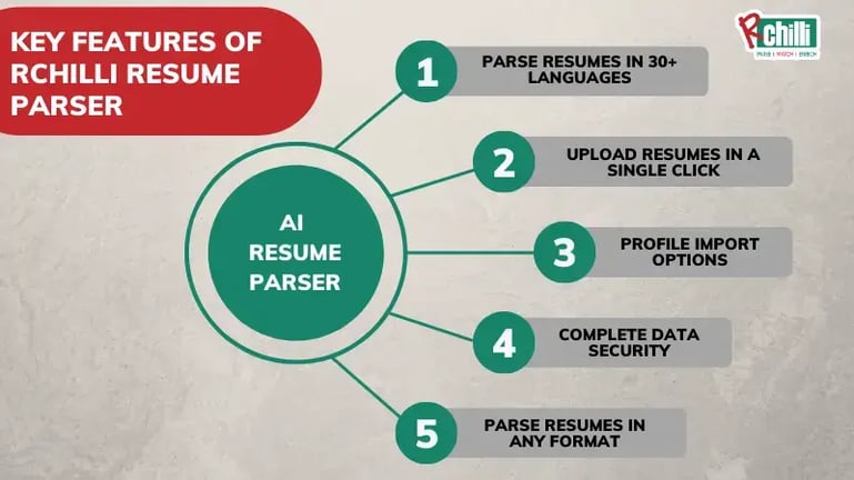 RChilli Resume Parser features