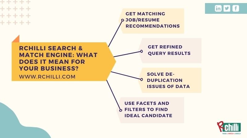 RChilli Search & Match Engine What Does It Mean for Your Business