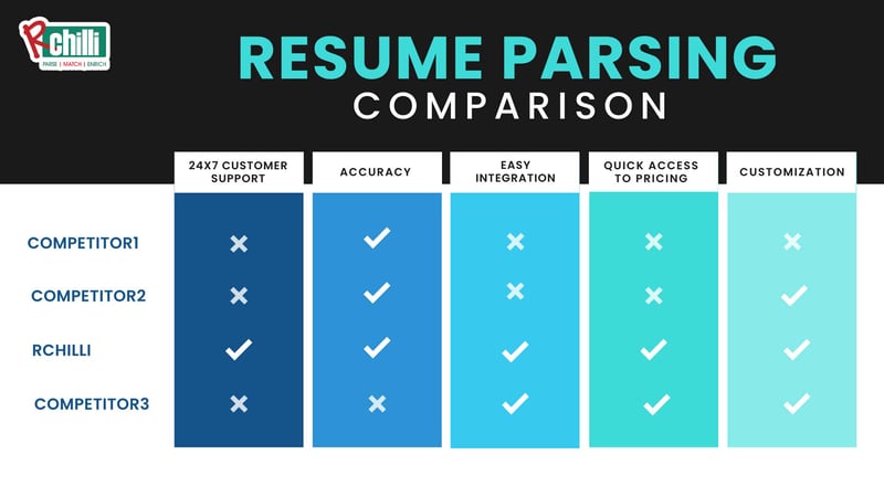 RChilli-Resume-Parsing-Comparison-Report