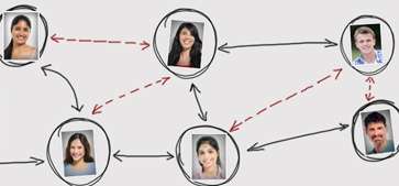 Semantic Search | Resume Extraction