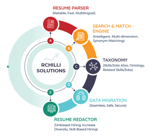 Resume parsing, matching, & data enrichment