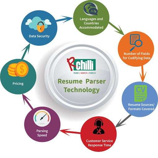 Resume parsing technology (4)