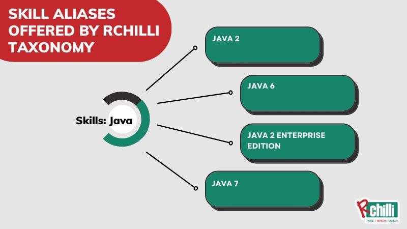 Skill-Aliases-offered-by-RChilli-Taxonomy (1)