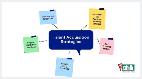 Talent acquisition strategies
