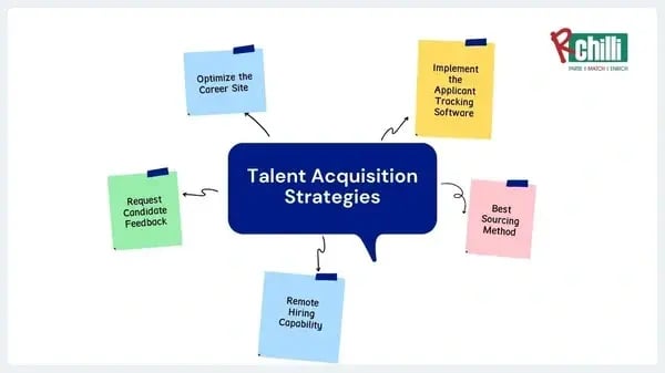 Talent-acquisition-strategies-changes