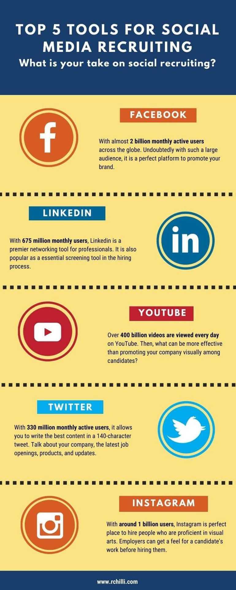 Top 5 Tools for Social Media Recruiting