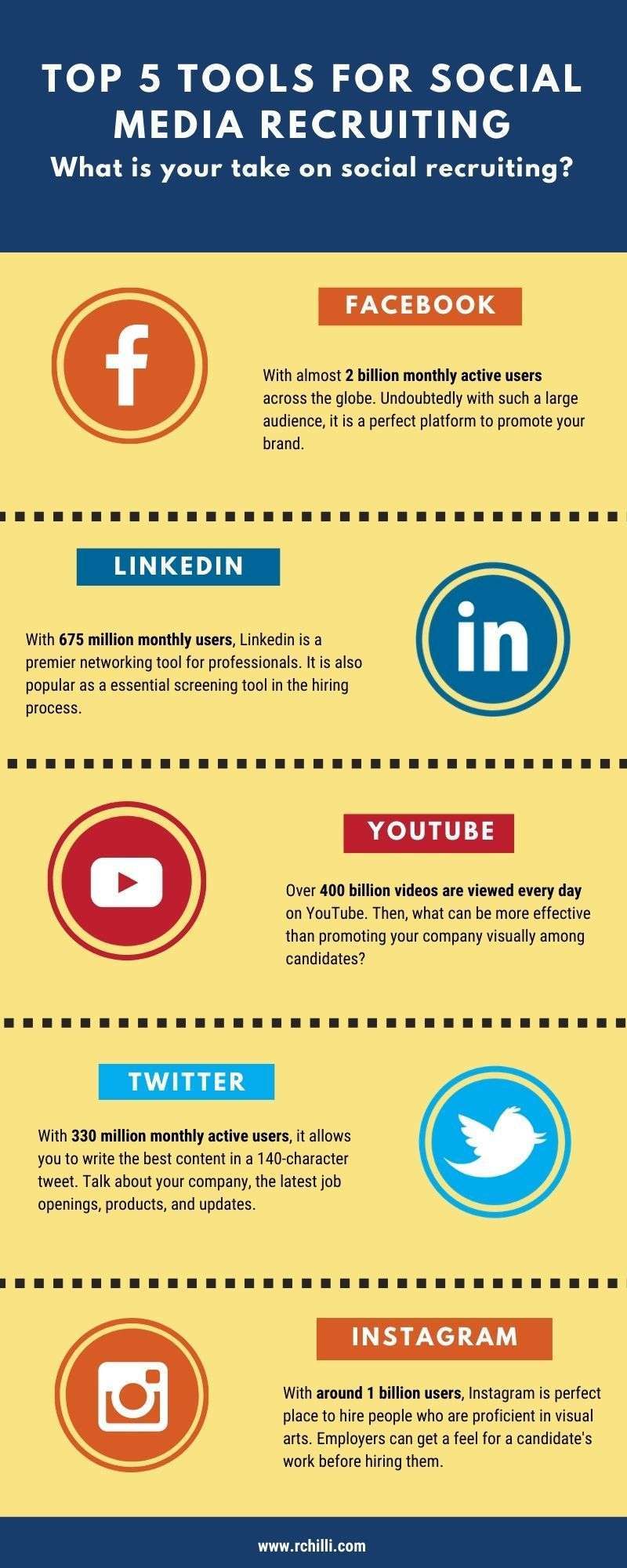 Top 5 Tools for Social Media Recruiting (1)