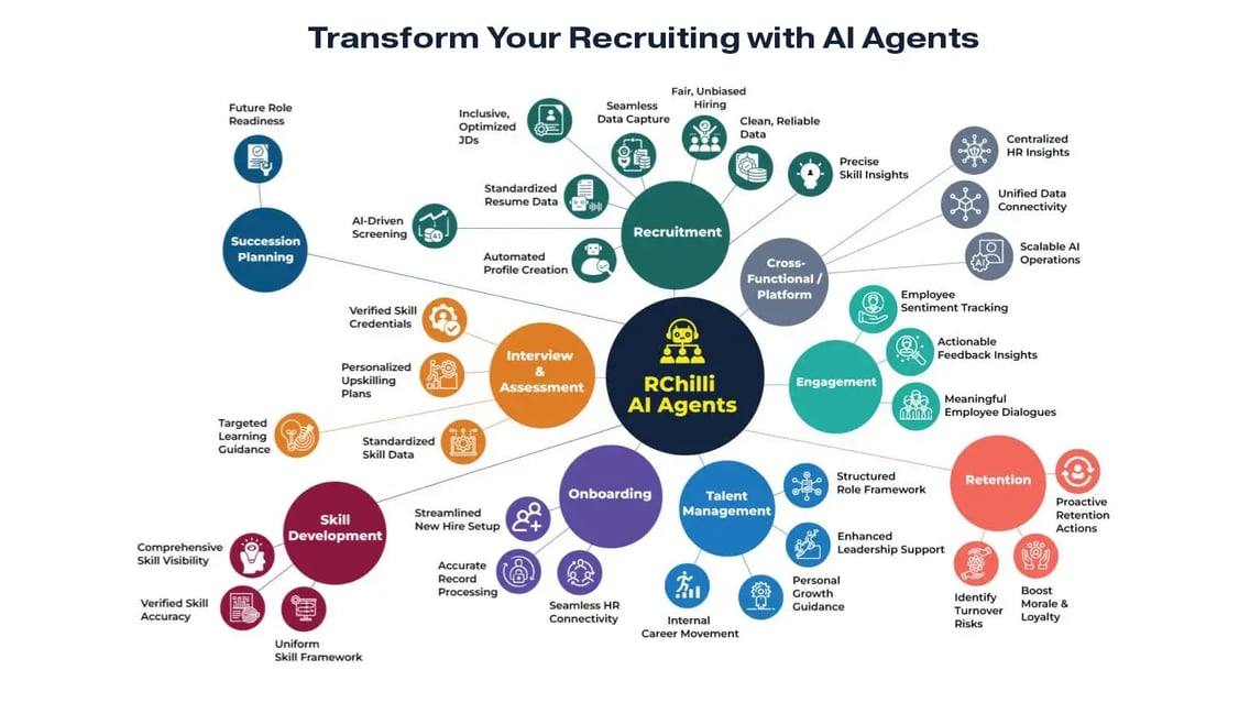 Transform-Your-Recruiting-with-AI-Agents