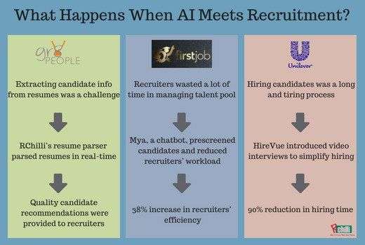 What Happens When AI Meets Recruitment