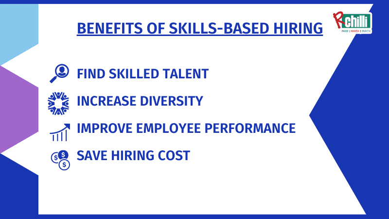 Taxonomy for hiring skilled candidates 