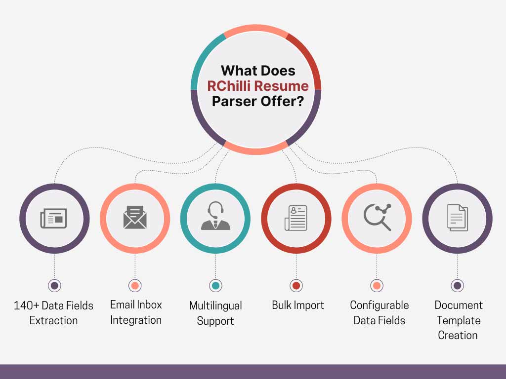 What is Resume Parser How Resume - What Does Rchilli Resume Parser Offer%20(2) 