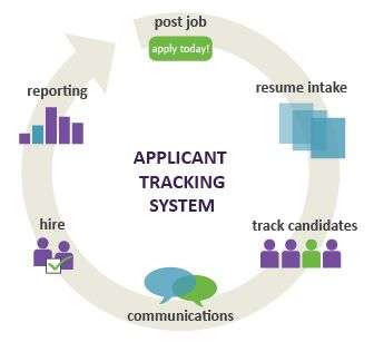 ATS with resume parser for automation