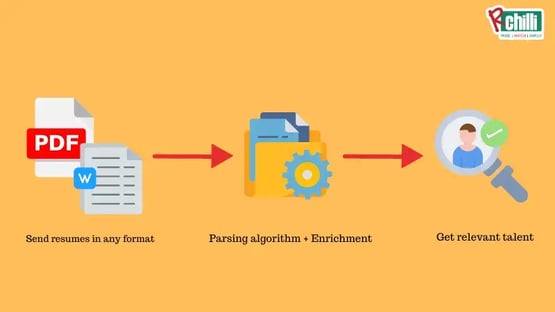 benefits of resume parser-2