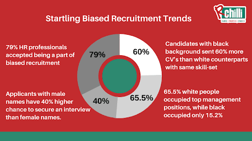 biased recruitment (1)