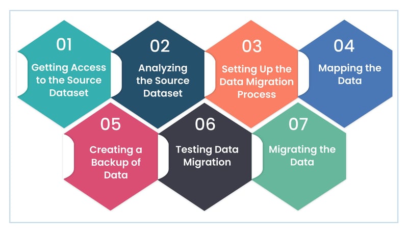 Check how your Data Migration Process Seamless and Secure with RChilli