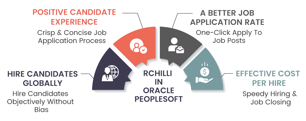 RChilli in Oracle Peoplesoft